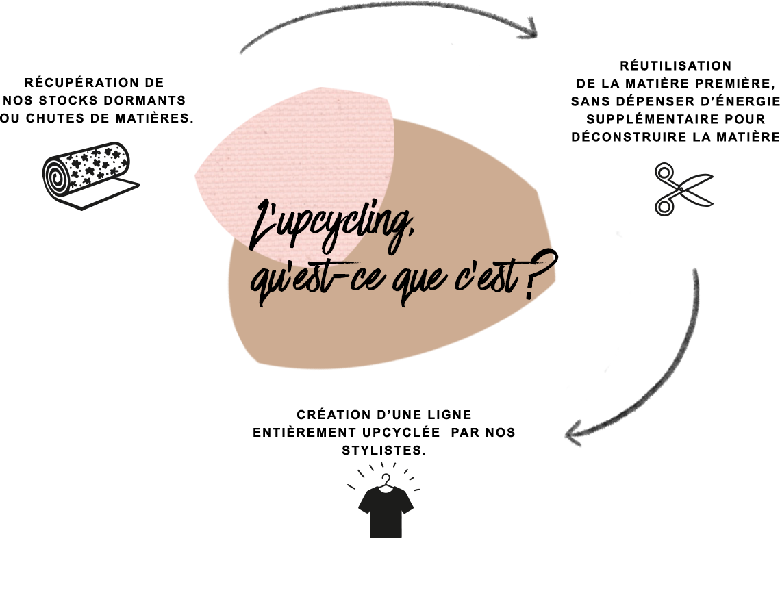 RSE - engagement durable